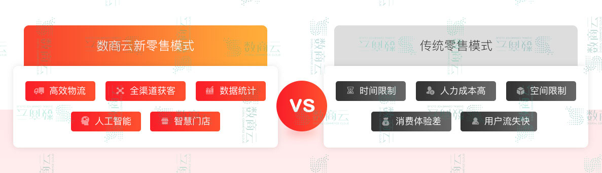新零售電商平臺(tái)怎么做？新零售電商管理系統(tǒng)如何搭建？