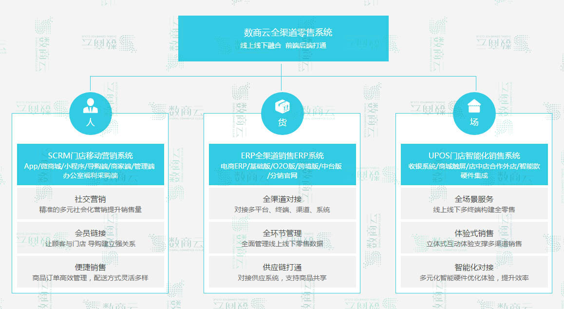 新零售電商平臺(tái)怎么做？新零售電商管理系統(tǒng)如何搭建？